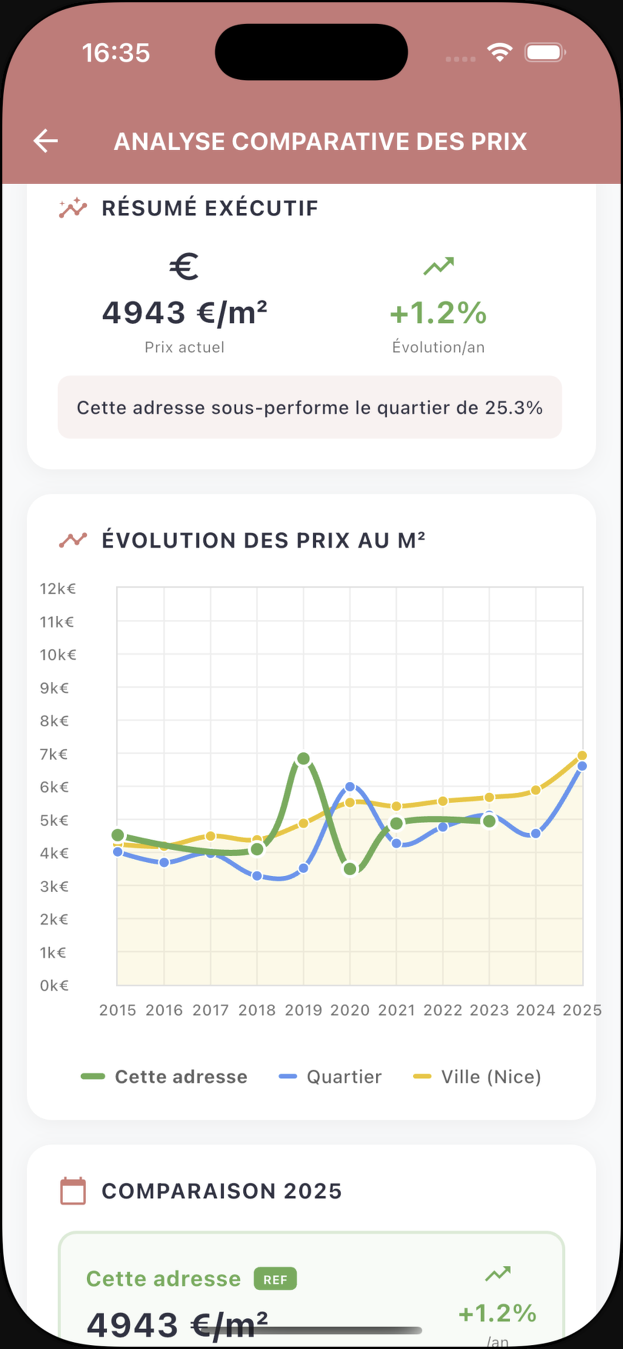 Analyse comparative des prix